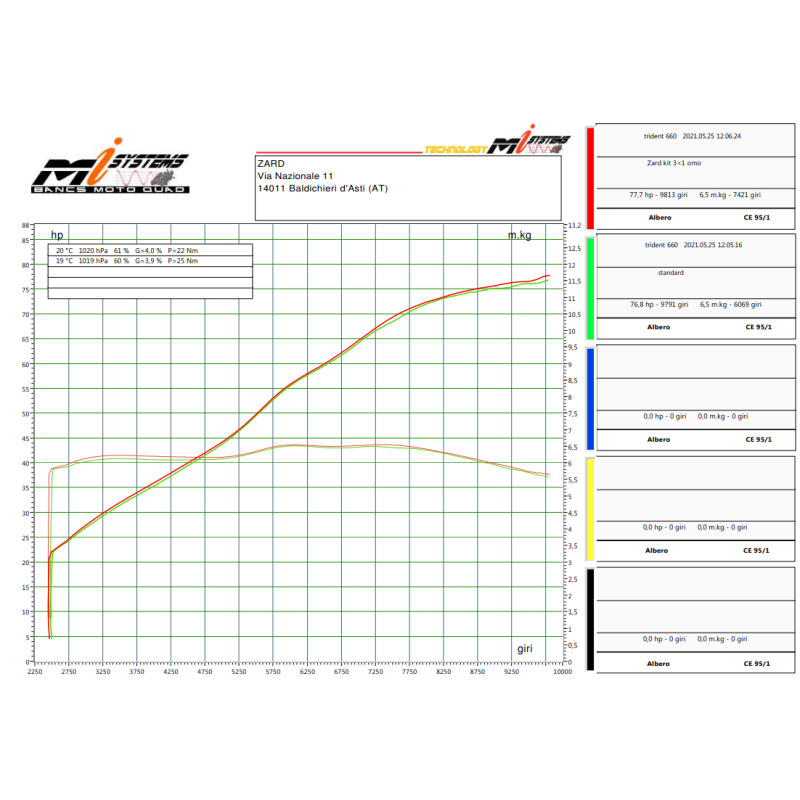 Ligne complète Titane Euro5 Triumph Trident 660 / Zard ZTPH096SKR
