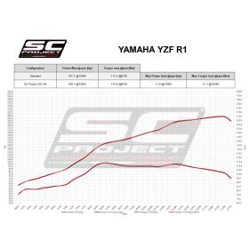Silencieux Euro5 Titane Yamaha YZF-R1 2020- / SC Project Y11C-T124T