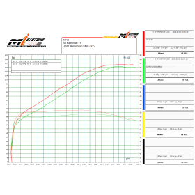 Ligne complète Euro5 Harley-Davidson Sportster 2021-2022 / Zard ZHD007S10SCO