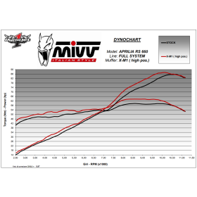 Ligne complète Titane Aprilia RS660 / X-M1 Mivv A.013.LC4T