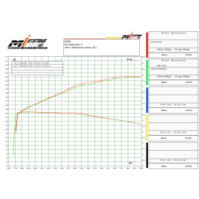 Silencieux Euro5 Benelli TRK 502X / Zard ZBN001S10SCO