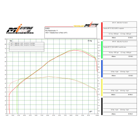 Ligne complète Euro5 Yamaha MT-07 2021, XSR700 2022 / Zard Black