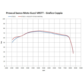 Velocity Stack MOTO-GUZZI V85TT - MISTRAL - MG-VSV85TT