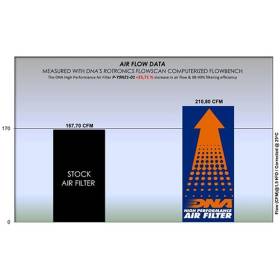 Filtre à air DNA MT-09 / XSR900 / TRACER 9 de 2021 à 2022 - TDAYA0905-2