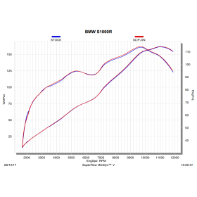 Passage au banc Silencieux Akrapovic  pour BMW S1000R 2017- S-B10SO9-CUBT