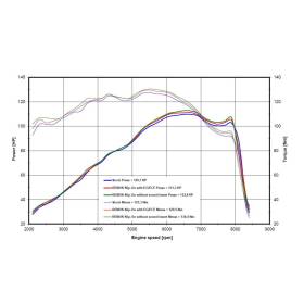 Silencieux Rémus Double MESH BMW R Nine T 2021-2023 (Euro 5)