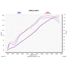 Passage au banc LIGNE COMPLETE AKRAPOVIC  APRILIA RSV4 - S-A10E8-RC