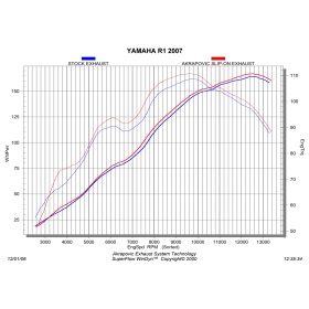 SILENCIEUX AKRAPOVIC pour YAMAHA YZF-R1 07-08 / S-Y10SO8-HDTC