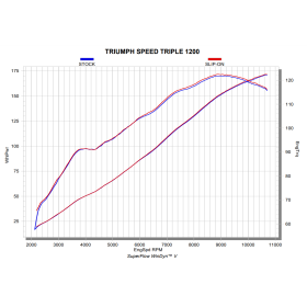 Silencieux Triumph Speed Triple 1200 RS-RR / Akrapovic S-T12SO5-HAPXLT