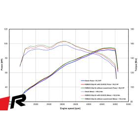 Silencieux EURO5 BMW R18 / Remus 007102 089920LR