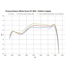 Velocity Stack MOTO-GUZZI V7 850 / V9 850 - MISTRAL