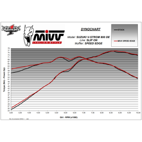 Silencieux noir Suzuki V-Strom 800 DE - Speed Edge Mivv S.061.LRB