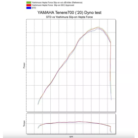 Silencieux Yamaha Tenere 700 - Hepta Force YOSHIMURA 1F0-374-L02G0