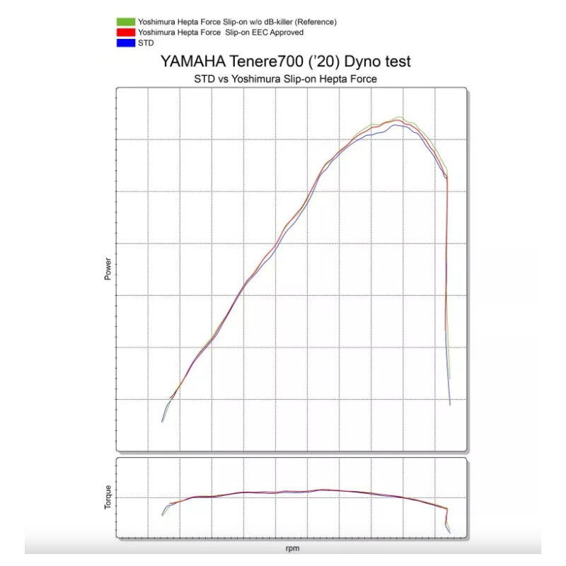 tenere 700 yoshimura