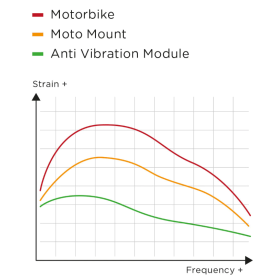 SP Connect Chargeur anti vibration module SPC+