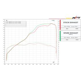 Silencieux Titane EURO5 Husqvarna Norden 901 / Dakar Spark GKT0501TOM