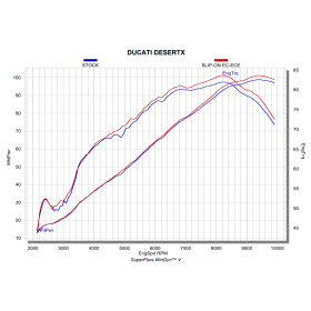 Silencieux Ducati DesertX 2022+ / Akrapovic Titanium
