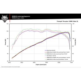 Silencieux Triumph Thruxton 1200-R / Remus Inox mat - 007502 918516LR
