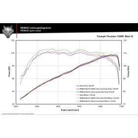 Silencieux Triumph Thruxton 1200-R / Remus Inox mat - 007502 918516LR