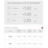 Silencieux homologué MIVV MK3 inox - Honda CB1000R 2018+