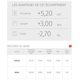 Silencieux homologué MIVV MK3 inox - Kawasaki Z900 2017-2019