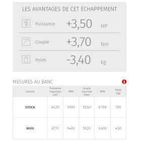 Ligne complète MIVV Oval titane - Suzuki DL650 V-Strom 2017-2023