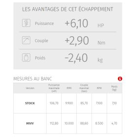 Ligne complète MIVV Y.069.L3C / Yamaha Tracer 9/GT 2021-2023