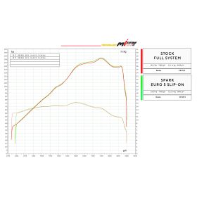 SILENCIEUX BMW R1300 GS 2023-2024 / SPARK FORCE EVO - GBM0608TOM