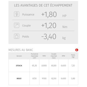 Ligne complète MIVV Y.044.L3C / Yamaha MT-07 2021+