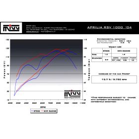 Silencieux double inox noir GP MIVV A.004.LXB / Aprilia RSV1000