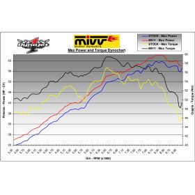 Silencieux double inox MIVV D.019.LX1 / Ducati Monster 695 2006-2008