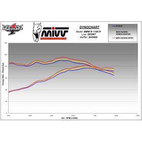 Silencieux inox homologué Suono MIVV B.009.L7 / BMW R1150R 2000-2006
