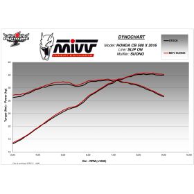 Silencieux inox noir homologué Suono MIVV H.061.L9 / Honda CB500X 2016