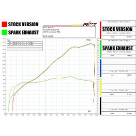 Collecteur Racing KTM 1290 / 1390 Super Duke R - SPARK Titane