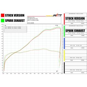 Silencieux Racing KTM 1290 / 1390 Super Duke R - Spark GRID-O Titane