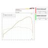 Silencieux Aprilia Tuareg 660 (22-) / Spark DAKAR Titane