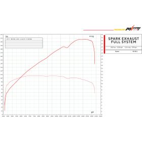 Ligne complète racing BMW S100RR / M1000RR (19-24) / Spark EVO Titane