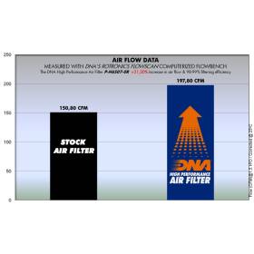 Filtre à air DNA CBR600RR 2007-2016