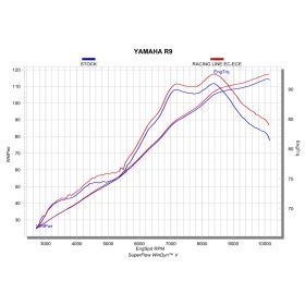 Ligne Yamaha YZF-R9 Akrapovic S-Y9R17-HAPT