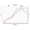 Ligne Yamaha YZF-R9 Akrapovic S-Y9R17-HAPT