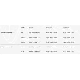 Ligne complète RACING Yamaha MT-07 2025+ Akrapovic S-Y7R2-AFC/1