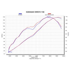Silencieux homologué Kawasaki Versys 1100 (2025-) Akrapovic S-K11SO1-HGJT