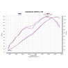 Silencieux homologué Kawasaki Versys 1100 (2025-) Akrapovic S-K11SO1-HGJT