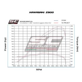 Silencieux titane homologué Kawasaki Z900 A2 2020-2024 / SC Project K25C-T90T