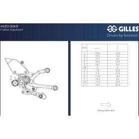 Commandes Reculées Gilles Tooling MUE2 - Ducati Panigale V4 / S (2025-2026) - MUE2-D04-B