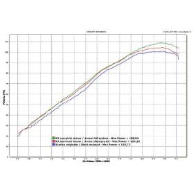 SILENCIEUX KTM 950 SM / 990 SM-SMR / ARROW 72613