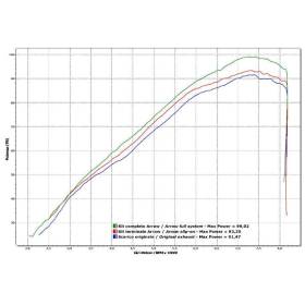 SILENCIEUX YAMAHA XT1200Z / ARROW MAXI RACE-TECH