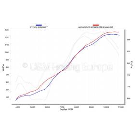 LIGNE COMPLÈTE ÉVOLUTION DUCATI 848-EVO/1098-S AKRAPOVIC Nos marques –  –  €