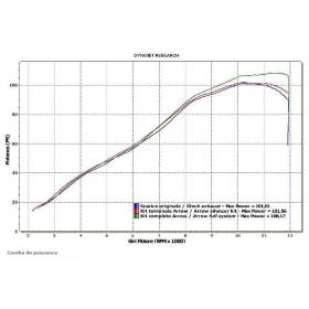 SILENCIEUX ARROW KAWASAKI Z 750 07-12 / Z 750 R 11-12 ARROW 003.Échappements – 71643/71644 –  €