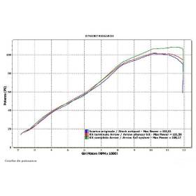 SILENCIEUX ARROW KAWASAKI Z 750 07-12 / Z 750 R 11-12 ARROW 003.Échappements – 71723 –  €